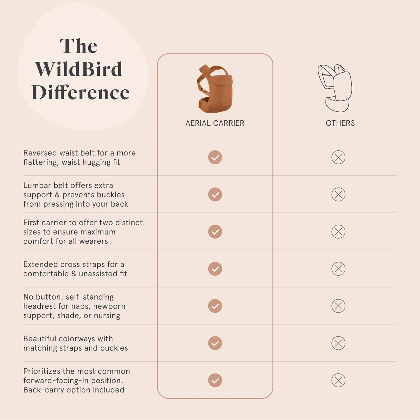 WildBird - Aerial Carrier - 7 to 45 lbs - for Moms, Dads & Caregivers - 100% Natural European Linen Fibers - Versatile & Adjustable - Small Size - Acadian Fabric