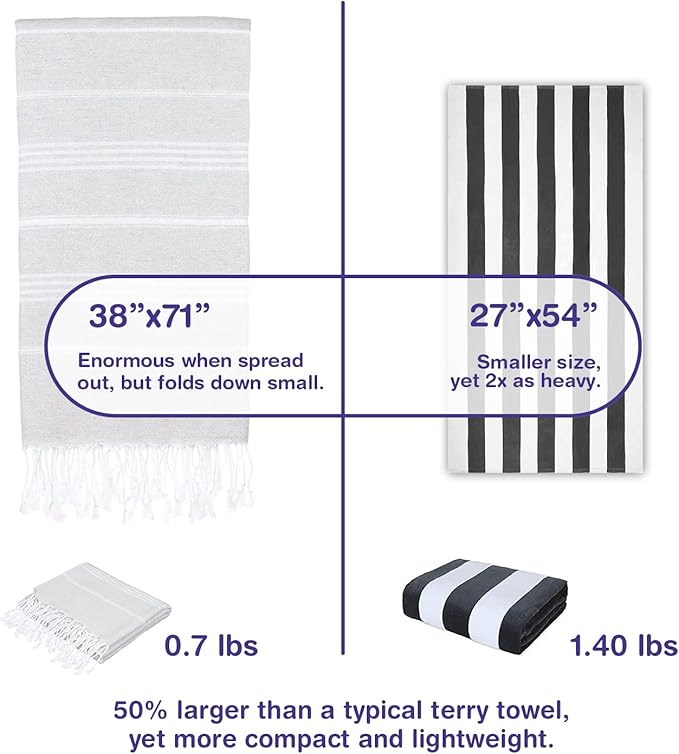 Turkish Beach Towels, Bulk Case of 36 | Oversized, Quick Dry, Sand Free | 100% Cotton, Large 38x71 Towels for Beach, Pool, Travel | Ultra-Soft, Compact, Absorbent | Light Gray