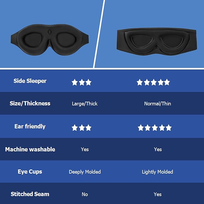 ALASKA BEAR Sleep Mask for Side Sleepers 2022 Headband Design, Cup-Shaped and Extra-Soft, 100 Blackout Eye Mask Shades Cover for Men and Women Home or Travel, Machine Washable, Black