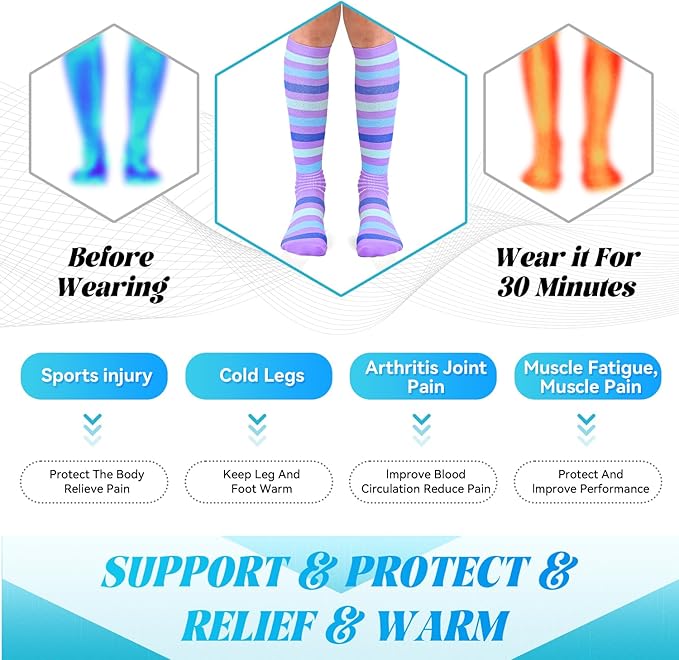 IRAMY Compression Socks Women Ankle Support Gradient Compression Wicking Moisture Knee High Socks 3 Packs