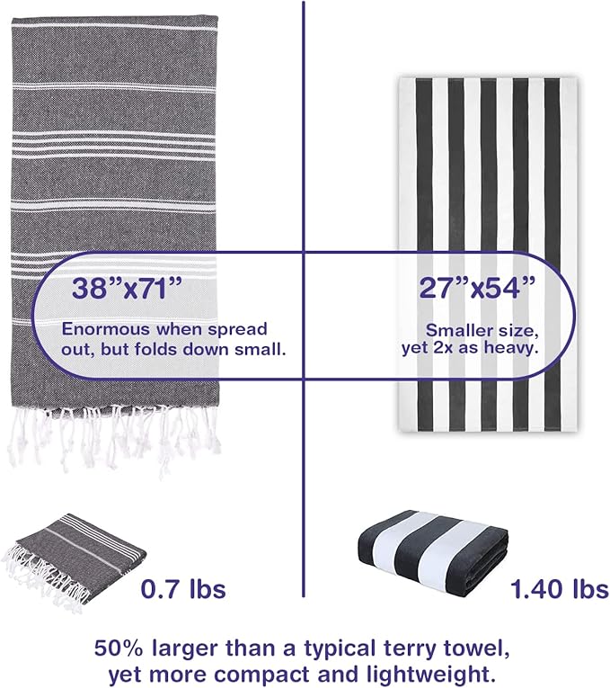Turkish Beach Towels, Pack of 6 | Oversized, Quick Dry, Sand Free | 100% Cotton, Large 38x71 Towels for Beach, Pool, Travel | Ultra-Soft, Compact, and Absorbent | Black