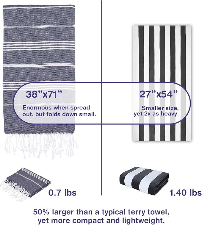 Turkish Beach Towels, Pack of 6 | Oversized, Quick Dry, Sand Free | 100% Cotton, Large 38x71 Towels for Beach, Pool, Travel | Ultra-Soft, Compact, and Absorbent | Navy