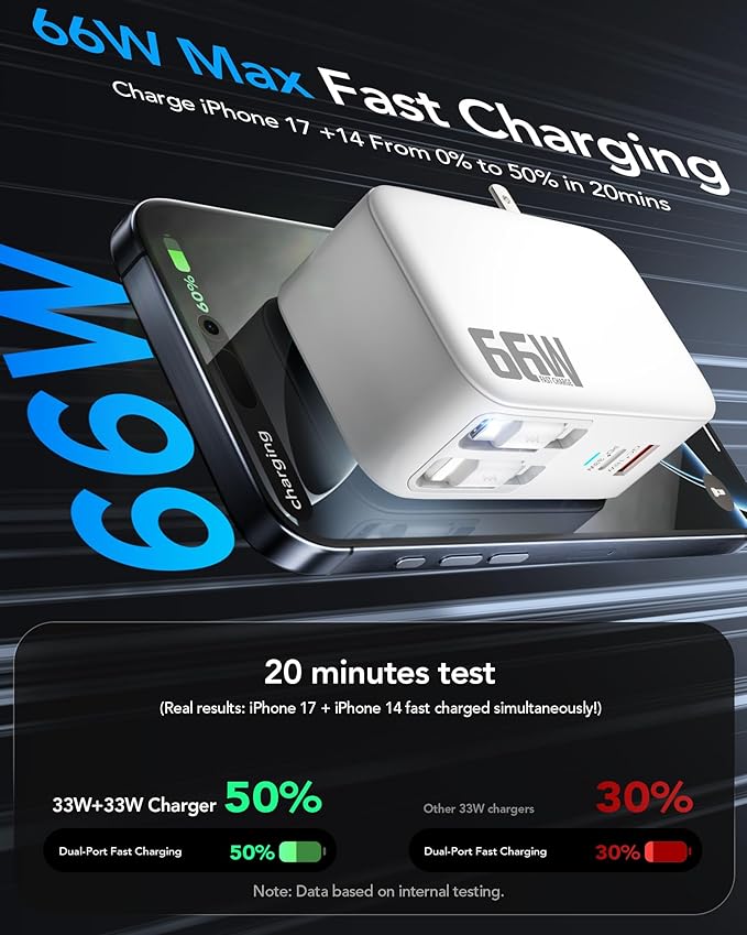 66W 4 in 1 Retractable Wall Charger,USB Type C Fast Charger for iPhone 17 Travel Charger for Multiple Devices,Fast Charging Block for Mac Book Pro/Air,M1 M2 M3 M4 M5, iPad Pro,Galaxy,Pixel