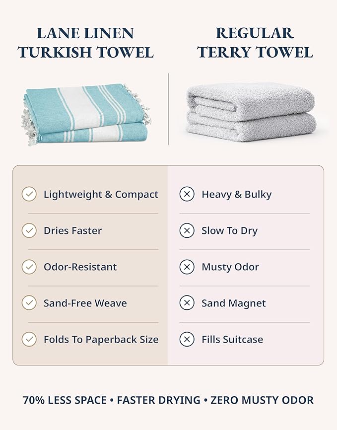 LANE LINEN Beach Towel 2 Pack, Oversized Beach Towel 39"x71", Lightweight Beach Essentials for Women, Large Pool Towel, Absorbent & Quick Dry, Sand Free Beach Towel - Aqua
