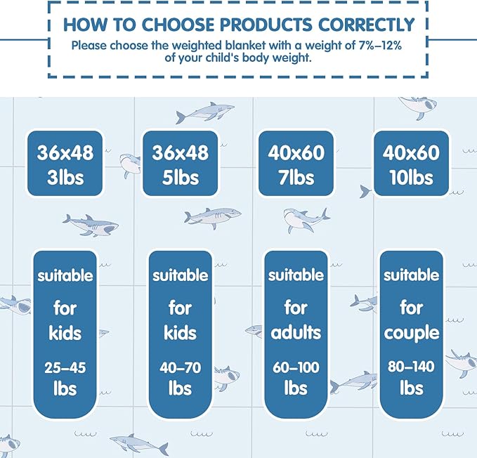 yescool Shark Weighted Blanket 7 Pounds Cooling Weighted Lap Blanket, Heavy Blankets for Sleeping, Weighted Throw Blanket Gifts for 60-80lbs, 40"x60"