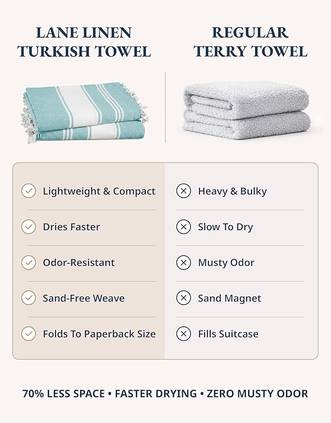 LANE LINEN Beach Towel Oversized, 2 Pack Turkish Beach Towels, Pre-Washed Stylish Womens, Quick Dry Swim, Sand Free Beach Towel, Adult Beach Towels - Hunter Green