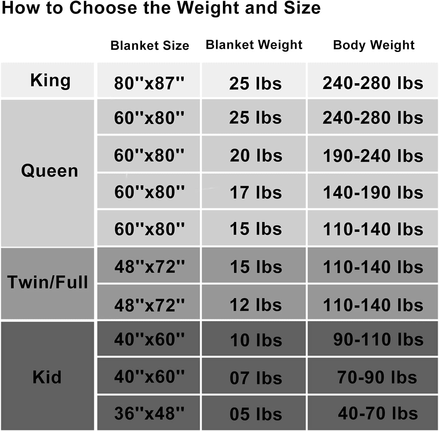 Weighted Blanket (15lbs 60"x80" Queen Size) Cooling Breathable Microfiber Material with Glass Beads Big Heavy Blanket for Adult All-Season Summer Fall Winter Soft Thick Comfort