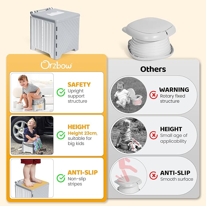 Orzbow Portable Potty Seat for Toddler Travel, Foldable Potty Training Seat with Storage Bag for Boys and Girls 18+ Months, Includes Disposable Potty Bags - Toddler Travel Essentials, Grey