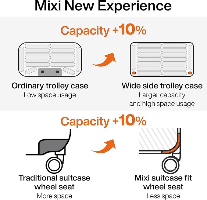 mixi Luggage Suitcases with Spinner Wheels,Upgrade Wide Handle PC Hardshell Rolling Travel Suitcase with TSA Lock, Checked-Medium 24-Inch, Smoke White