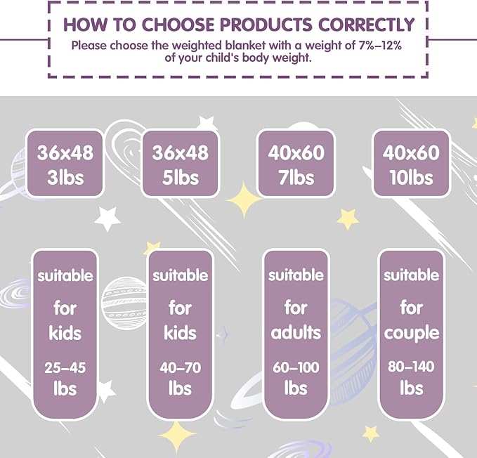 yescool Purple Weighted Blanket 10 Pounds Cooling Weighted Lap Blanket, Heavy Blanket for Sleeping, Weighted Throw Blanket Gifts for 80-110lbs, 40" x60