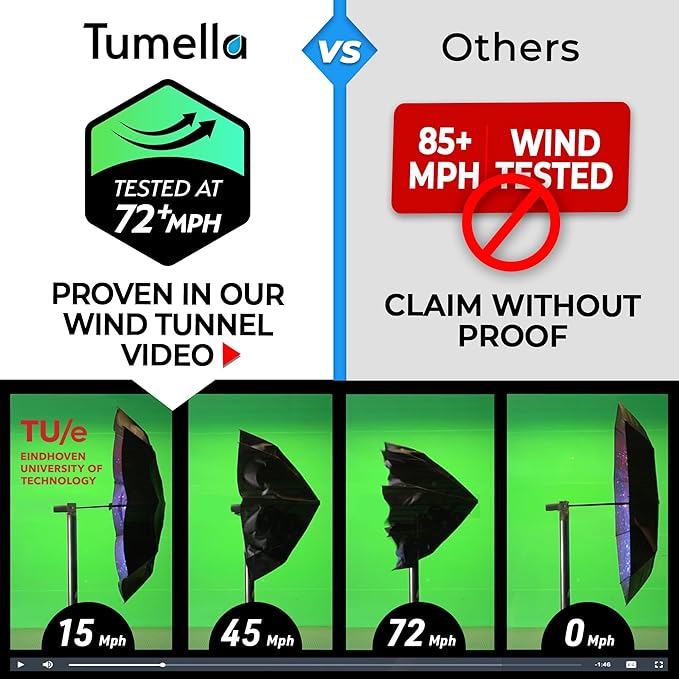 TUMELLA Strongest Windproof Travel Umbrella (Compact, Superior & Beautiful), Small, Wind-Tested, Light & Portable, Automatic Folding Rain Umbrella, Durable Premium Grip, Fits Car and Backpack
