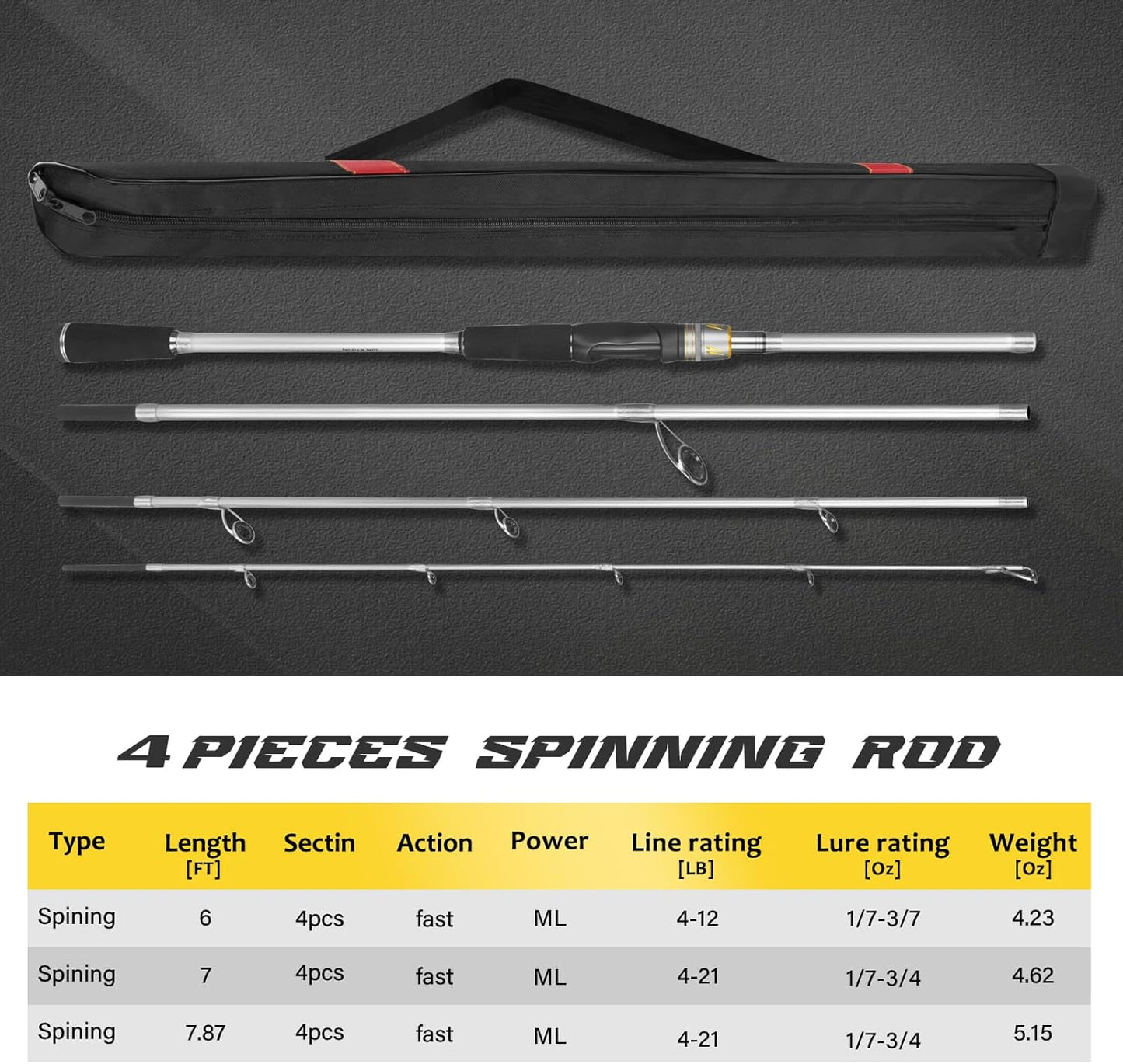 THKFISH Travel Fishing Rods, 4 Piece Spinning Rod with Bag 7Feet Carbon Fiber Lightweight Ultra Portable Fishing Pole for Trout Bass Salmon Sunfish Outfit Travel Fishing