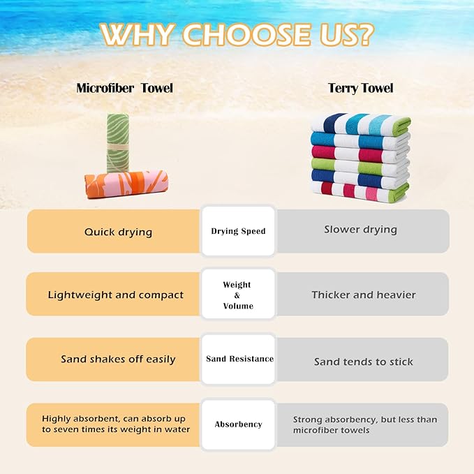 Eunzel 2 Pack Microfiber Beach Towel, Quick Dry Travel Towel Large Sand Free Towel for Beach, Camping, Swim Pool, Gym, Sports& Yoga 71"x32", Whale& Jellyfish