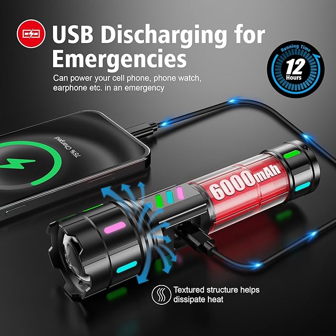 Flashlight 20000 High Lumens Rechargeable - 30W Super Bright LED Flash Light with LCD Display | 3937ft Beam & 12H Long Lasting USB C Powerful Handheld Flashlight for Home, Camping, Hiking, Emergency