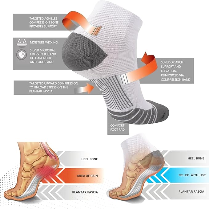 ACTINPUT Compression Socks Plantar Fasciitis for Women Men - 8-15 mmHg Best for Athletic,Support,Flight Travel,Nurses,Hiking