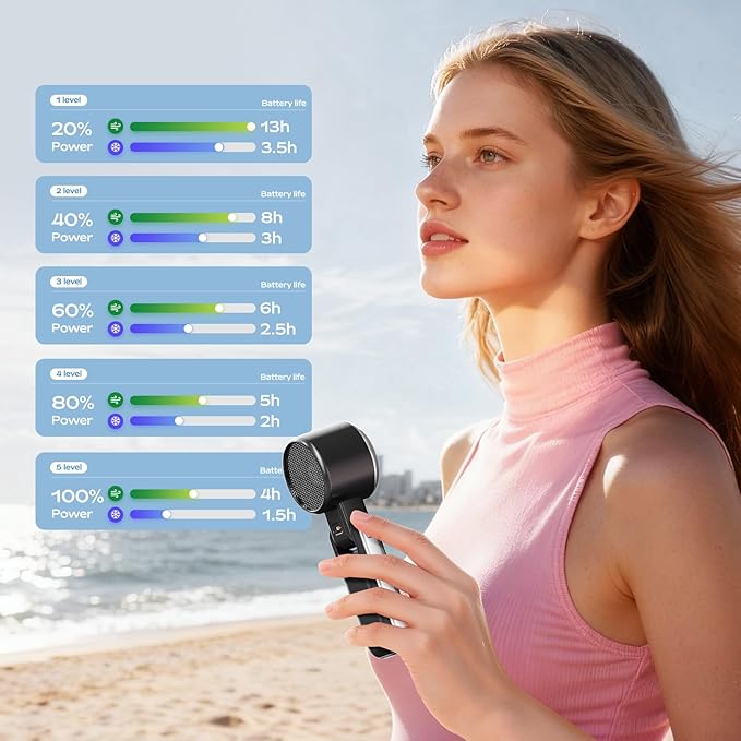 Portable Handheld Fan with Ice Cooling - 5 Gear High Speed Personal Turbo Fan Rechargeable, Up to 13 Hrs, Mini Hand Fans for Travel Essentials, Beach Vacation, Gifts for Women, Men (Black)