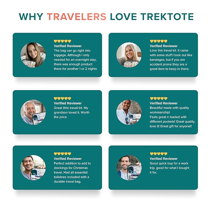 TrekTote 20 Piece Hygiene Kit Bulk, Travel Size Toiletries Set, Homeless Care Package Supplies, Mini Deodorant Shampoo Body Wash Toothbrush Toothpaste Razor Kit, TSA Approved, Clear Bag