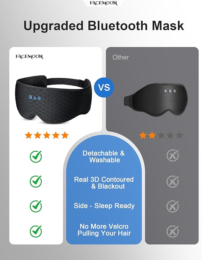Sleep Mask with Bluetooth Headphones: 100% Blackout, 3D Zero-Pressure Eye Cups, Noise-Reducing Immersive Sound for Sleeping, Adjustable Speaker Fit, Bluetooth 5.4, Detachable Design, Travel Relaxation