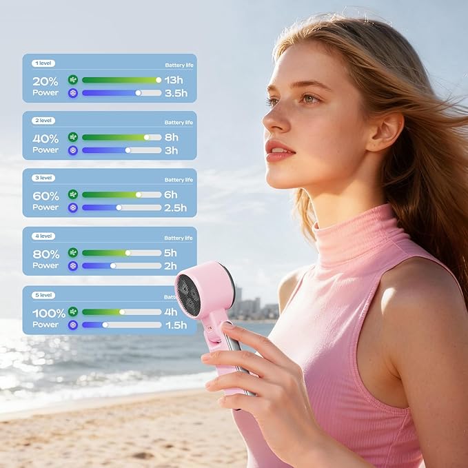 Portable Handheld Fan with Ice Cooling - 5 Gear High Speed Personal Turbo Fan Rechargeable, Up to 13 Hrs, Mini Hand Fans for Travel Essentials, Beach Vacation, Gifts for Women, Men (Pink)