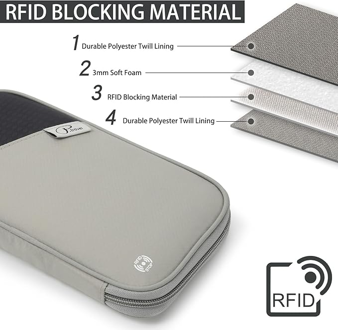 VanFn RFID Travel Passport Wallet, Family Passport Holder, Trip Document Organizer P.Travel Series