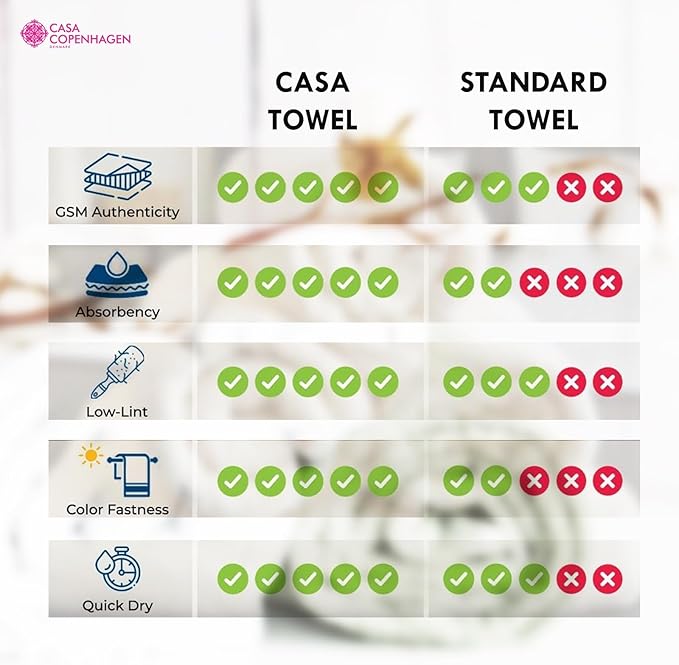 CASA COPENHAGEN EcoPop 6Pcs 100% Cotton Small Bath Designer Towels Gift Set- Grey Voilet, 24"x48", 6Bath Towels for Bathroom (Box Pack, Set for Women & Men)