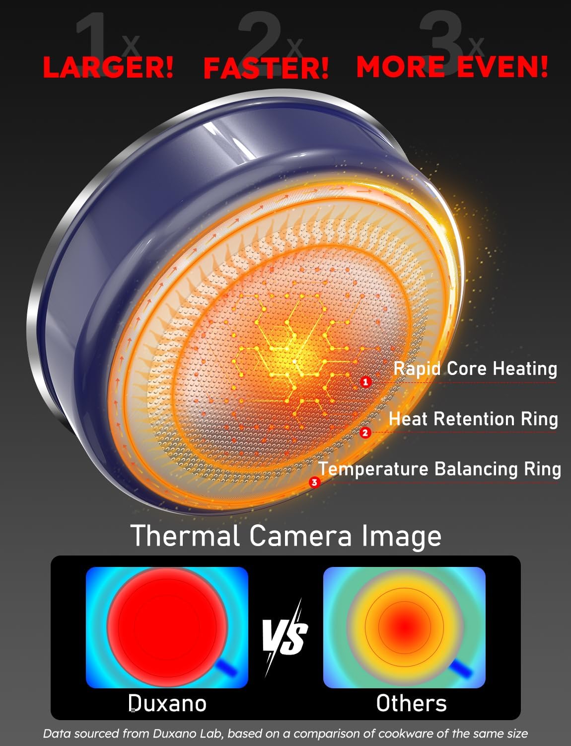 Pro DUXANO 12PC Nonstick Pots and Pans Set&Hybrid 3-Ply Stainless Steel Skillet, High Heat Sear&Fry, 2-Layer Ceramic Induction Cookware, 9H Scratch-Resistant&Anti-Warp,PFAS Free,All Cooktop/Dishwasher