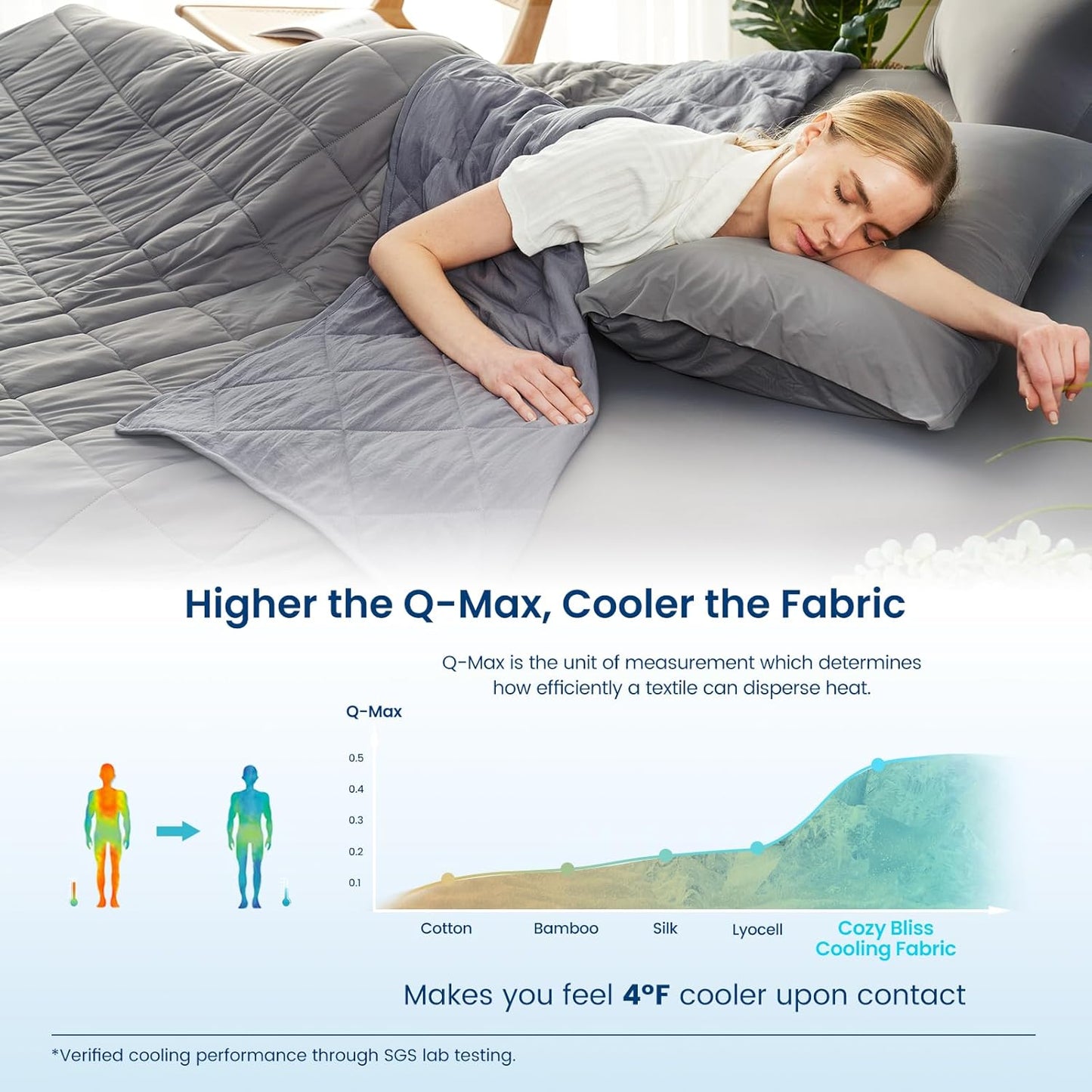 Cozy Bliss Cooling Throw Blanket for Hot Sleepers, Q-Max 0.4 Cooling Comfort 50x70, Cold Blankets for Night Sweats Sleeping, Ultra-Cool Lightweight Breathable Summer Blanket for Bed Travel