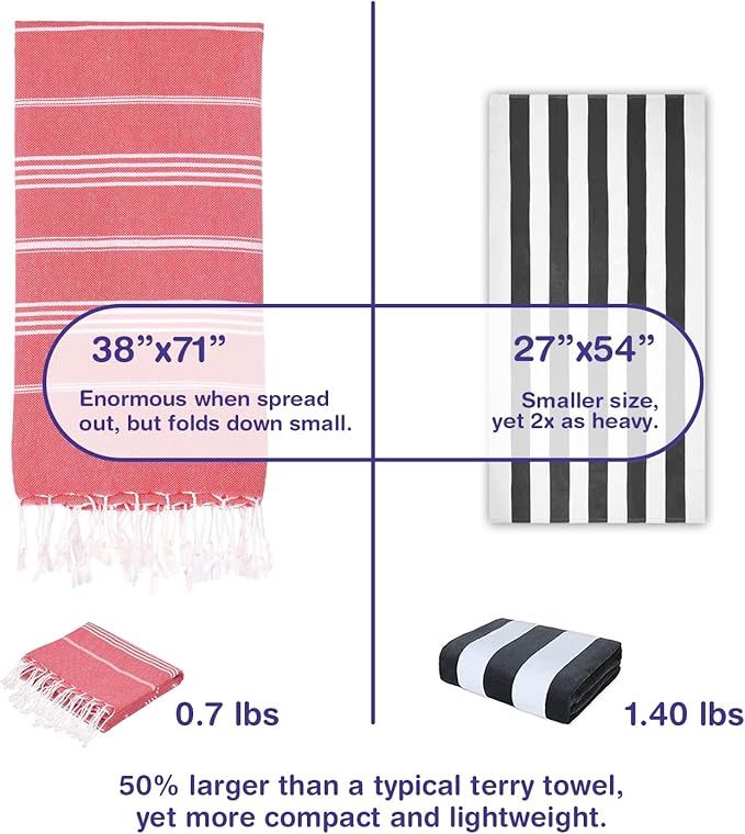 Turkish Beach Towels, Bulk Case of 36 | Oversized, Quick Dry, Sand Free | 100% Cotton, Large 38x71 Towels for Beach, Pool, Travel | Ultra-Soft, Compact, Absorbent | Red