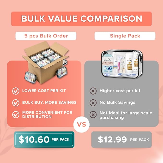 TrekTote 15 Piece Set Women’s Travel & Hygiene Kit with Clear Toiletry Bag, Personal Care Essentials, Single Kit or Bulk Case Packs