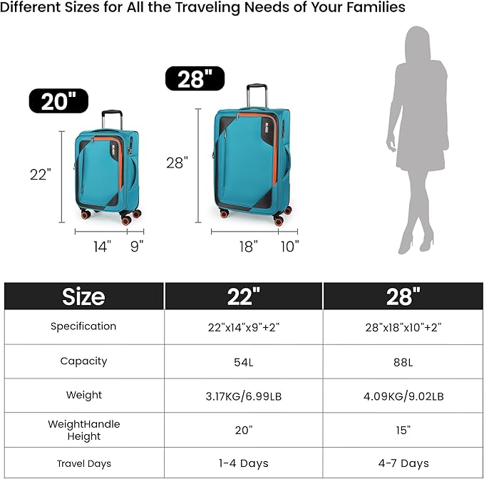 2-Piece Set (22in/28)Softside Expandable 20% Luggage w/Spinner Wheels,Front Opening Softside Luggage Sets w/TSA LOCK,Lightweight Durable Rolling Luggage for Men/Women（SkyBlue,22in/28in）