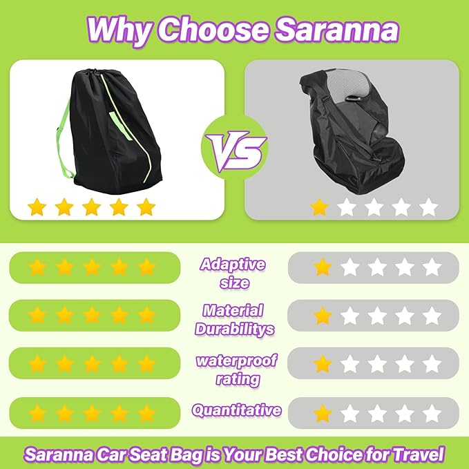 Saranna Car Seat Travel Bag for Airplane: Car Seat Bags for Air Travel Fit All Car Seats, Infant Carriers & Booster Seats,Large Car Seat Bags for Air Travel with Shoulder Straps and 2pcs Luggage Tags