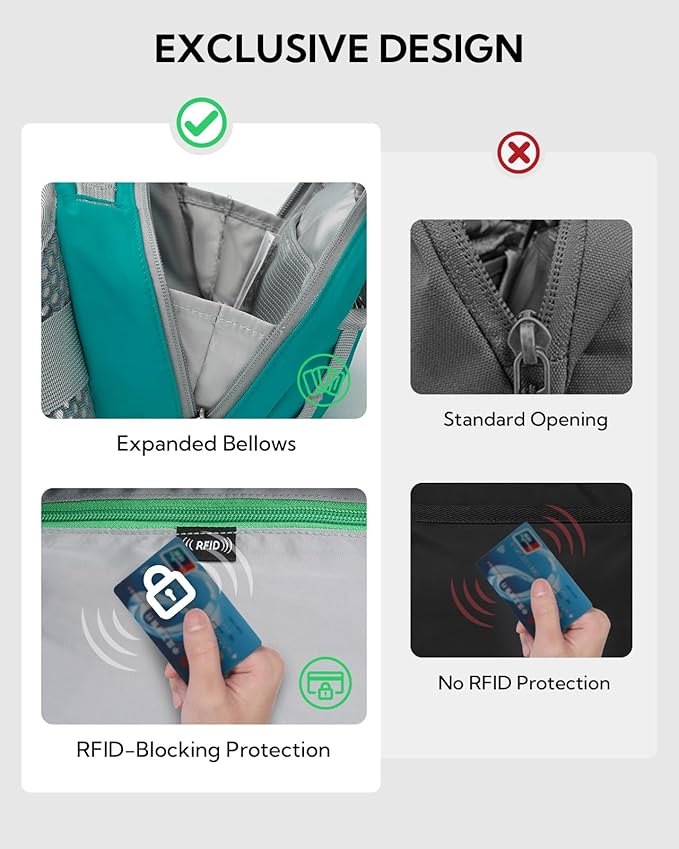 WATERFLY Fanny Pack Waist Bag: 2.3L RFID Blocking Anti-Theft Crossbody Bags with Bellows-Style Opening, Breathable Casual Hip Pack for Women Men Traveling Walking Hiking-Cyan