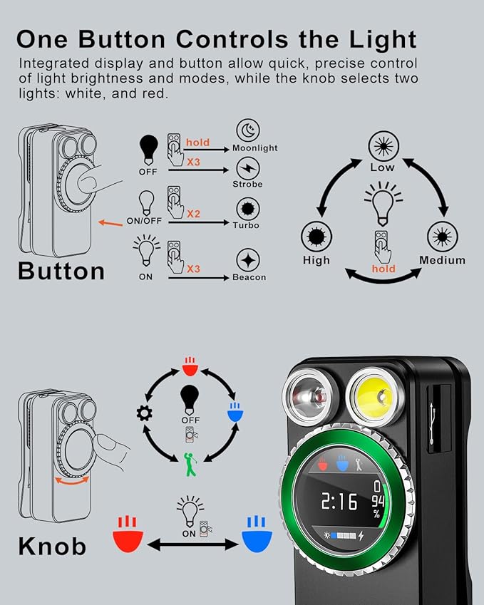 Godyga TorchEye R Smart Display EDC Flashlight, 500 Lumens with White & Red Dual Light, Real-Time Battery & Runtime Indicator, USB-C Fast Charging, Magnetic Base, Waterproof for Camping Hiking Work