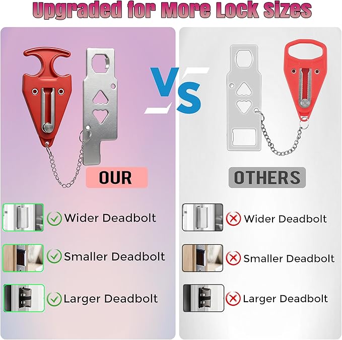 Portable Door Lock, Travel Door Lock for Hotel, Apartment, Dorm & Home – Extra Security Door Stoppers, Hotel Safety Devices for Travel Privacy Protection 3PK Red