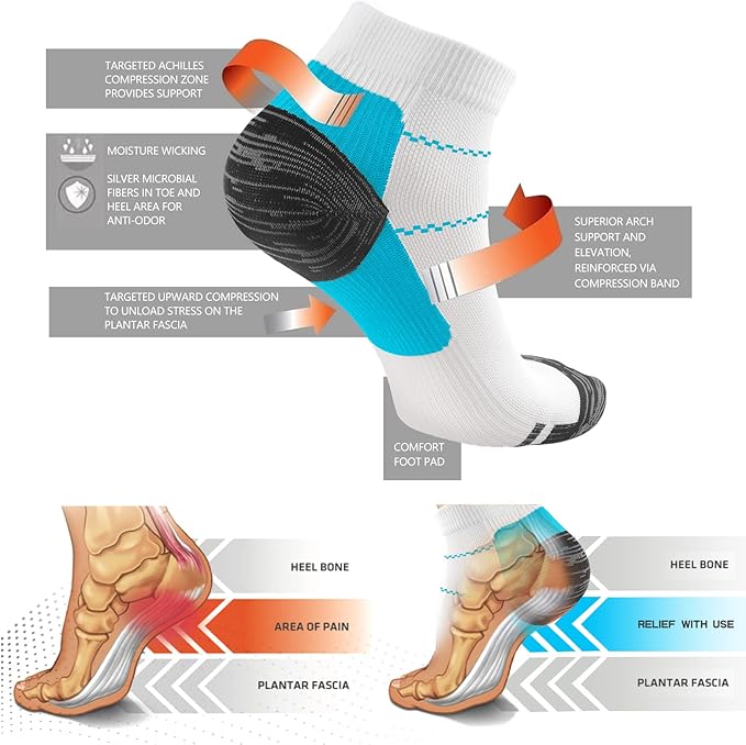 ACTINPUT Compression Socks Plantar Fasciitis for Women Men - 8-15 mmHg Best for Athletic,Support,Flight Travel,Nurses,Hiking