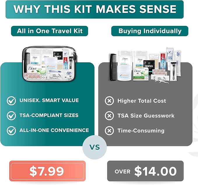 TrekTote Complete 15 Piece Unisex Travel Hygiene Kit with Toiletries & Personal Care Essentials, TSA-Compliant, Individually Packaged in Clear Bag, Single or Bulk Packs