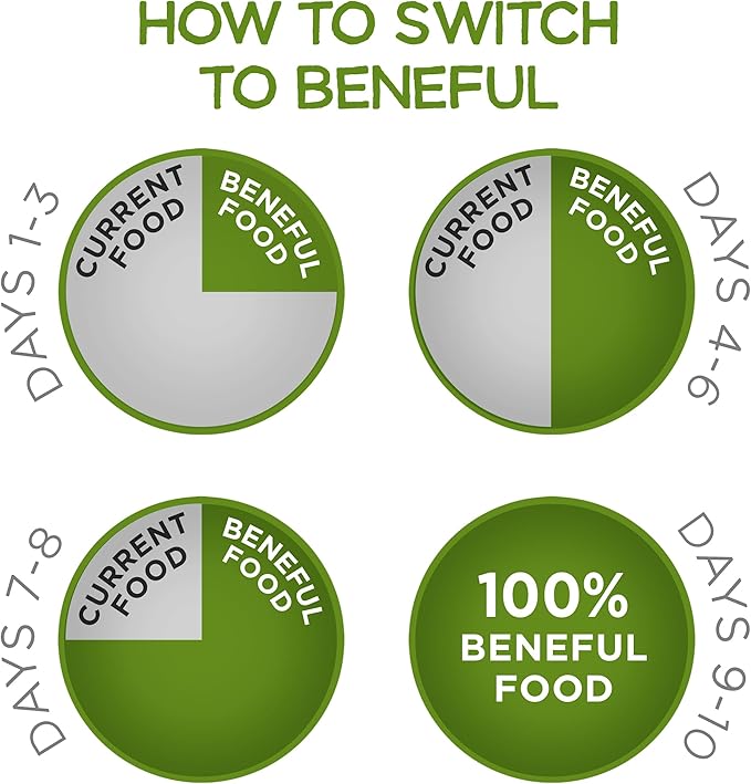 Purina Beneful Healthy Weight With Farm-Raised Chicken Natural Dog Food Dry Formula With Added Vitamins, Minerals and Nutrients - (Pack of 4) 3.5 lb. Bags