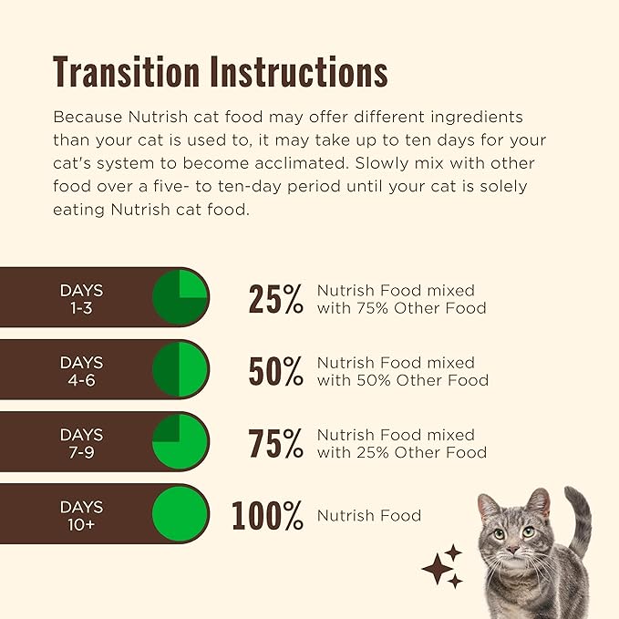 Nutrish Indoor Complete Chicken, Lentils & Salmon Recipe Dry Cat Food 14 lb. Bag, Packaging May Vary (Rachael Ray)