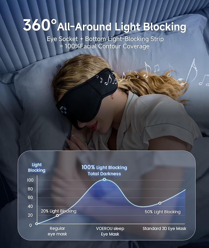 Voerou Sleep Headphones, 3D Bluetooth 5.4 Sleep Mask Wireless Eye Mask, Sleeping Mask with Bluetooth Headphones for Side Sleepers with Ultra-Thin Speakers, Perfect for Sleeping Travel Christmas Gifts