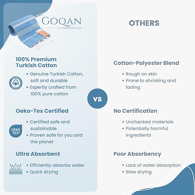 GOQAN Turkish Cotton Beach Towel Oversized 39x71 | Thin, Lightweight and Sand Free Towel is Suitable for Beach, Bathroom, Pool, Travel & Swim - Orange-Green
