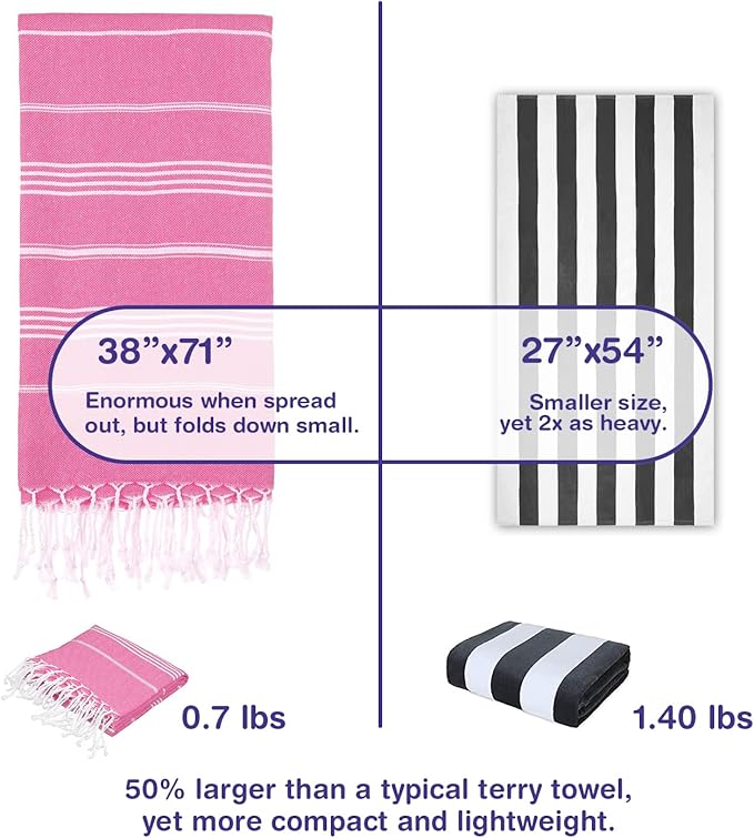 Turkish Beach Towels, Bulk Case of 36 | Oversized, Quick Dry, Sand Free | 100% Cotton, Large 38x71 Towels for Beach, Pool, Travel | Ultra-Soft, Compact, Absorbent | Fuchsia