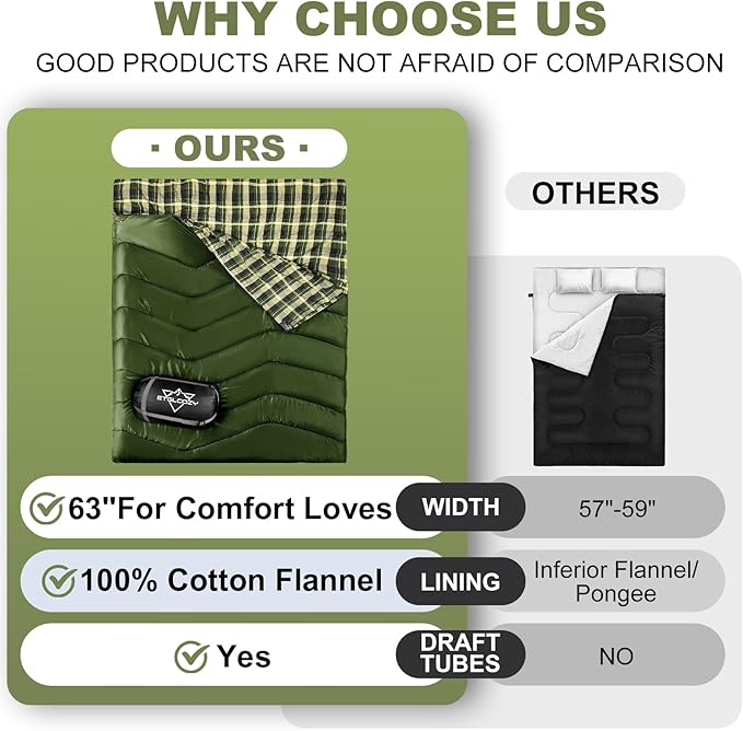 XL Queen Size 2 Person Double Sleeping Bag for Adults, Lightweight Compact with Flannel Liner & Thermolock Draft Tube, Machine Washable All Season Camping Travel