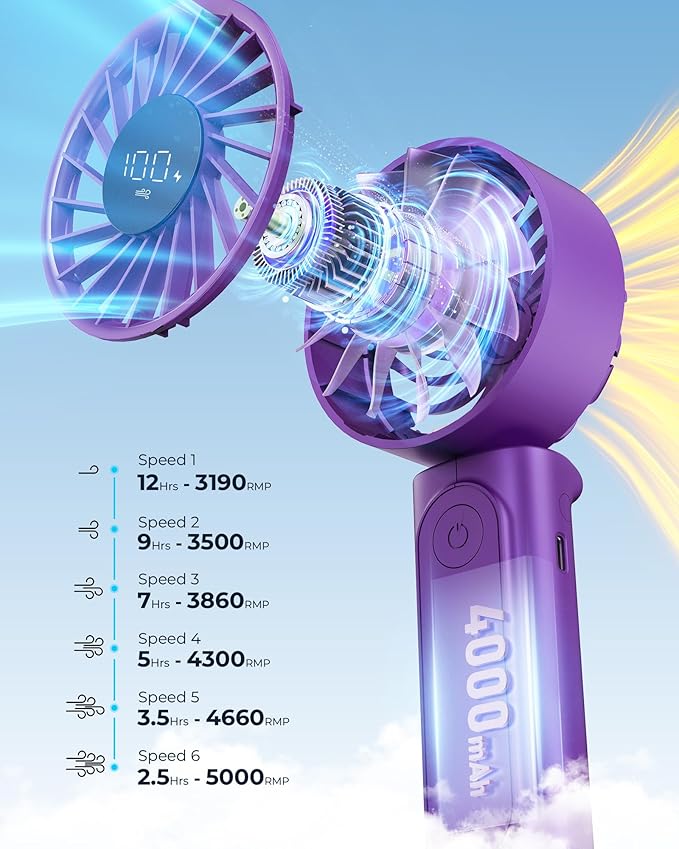 Portable Handheld Fan, 4000mAh, USB Rechargeable 180° Foldable Mini Desk Fan, 6 Wind Speed, LCD Digital Display, Lanyard as Neck Fan, Ultra Quiet, Pocket Size for Indoor Outdoor