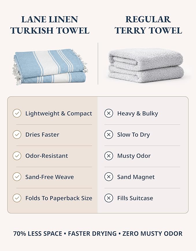 LANE LINEN Beach Towels for Women, 2 Pack Large Beach Towels Oversized, Pre-Washed, No-Shrink Sand Free Beach Towels, Quick Dry, Lightweight Travel Towel,Soft Beach Bath Towel, 39"x71" - Sky Blue