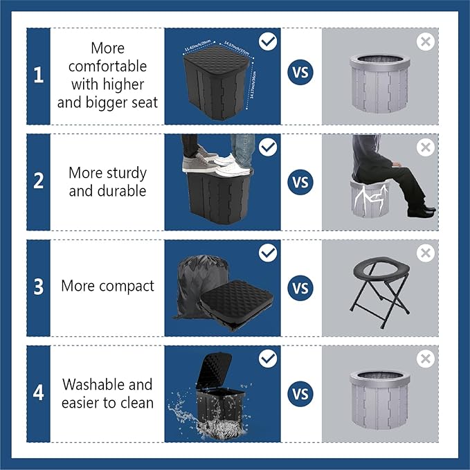 XL Portable Folding Camping Toilet - Travel Potty for Adults, 12 Toilet Bags, 12 Pack Liquid Waste Gel, Black