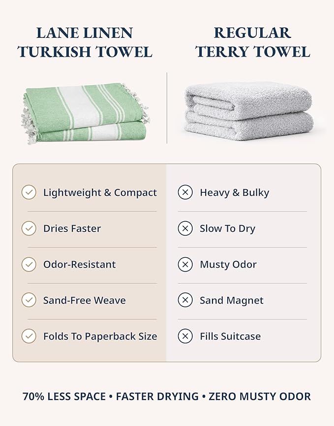 LANE LINEN Turkish Beach Towels, 2 Pack Extra Large Beach Towel, Pre-Washed for Soft Feel, Oversized Sand Free Quick-Dry Pool Towel, Beach Towels for Adults,39"x71" - Jade Green