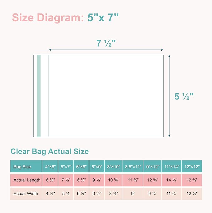 Acid-Free Picture Sleeves, 100Pack Crystal Clear Storage Bags for 5x7 Art Prints, Pictures, Photos, Frame Mats (Bag Size: 5 1/2" x 7 1/2")