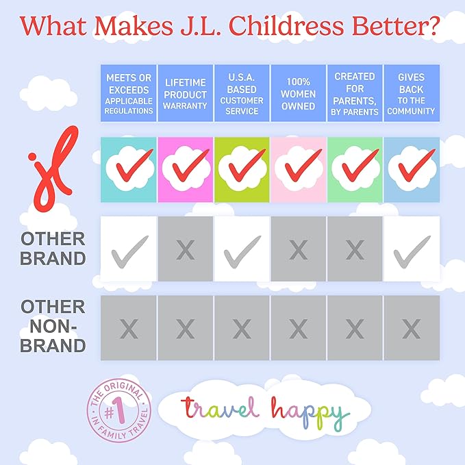 J.L. Childress Gate Check Bag for Single & Some Double Strollers - Travel Bag for Airplane, Fits Most Standard Baby Strollers, Airport Accessories Gate Check, Flying Essentials - Neon Yellow