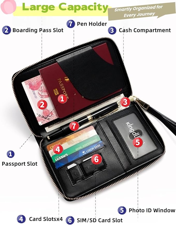 S-11 RFID Blocking Passport Holder Travel Wallet, Slim Zipper Card Case with ID Window, Boarding Pass Slot & Credit Card Organizer for Men and Women. (Pink)