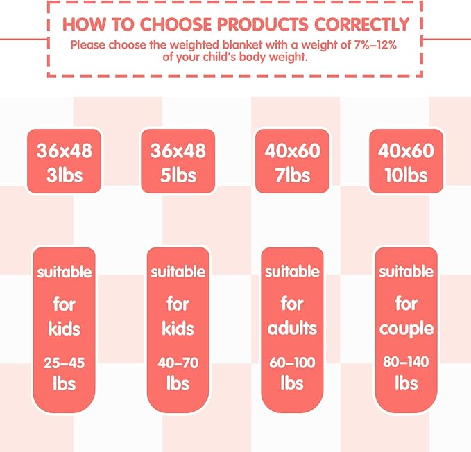 yescool Pink Checkered Weighted Blanket 10 Pounds Plaid Weighted Throw Blanket, Twin Heavy Blanket for Sleeping, Tartan Bed Throw Blanket Gifts for 80-110lbs, 40"x60"